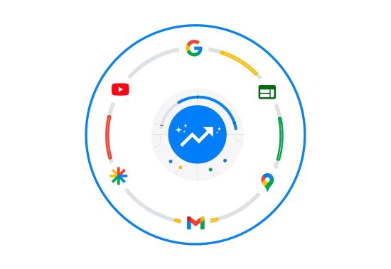 Google Performance Max