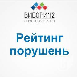 Рейтинг найпроблемніших округів області (фото) Рейтинг найпроблемніших округів області (фото)