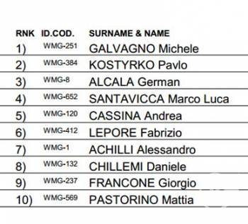 ���������� ������� ����� ���� �� ��������� ����� ������� � �����