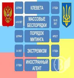 Скажений принтер: підписані закони жорсткіші російських аналогів, - інфографіка каналу Дождь Скажений принтер: підписані закони жорсткіші російських аналогів, - інфографіка каналу Дождь