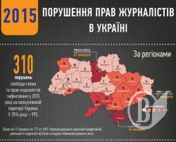 Підсумки стану свободи слова в Україні у 2015 році - інфографіка Підсумки стану свободи слова в Україні у 2015 році - інфографіка