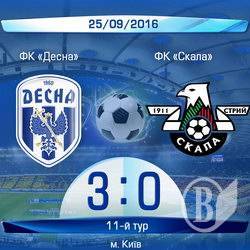 «Десна» уверенно разбила «Скалу»: 3:0 «Десна» уверенно разбила «Скалу»: 3:0
