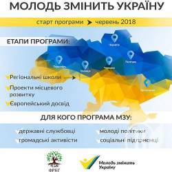Відбудеться регіональна школа активістів в рамках програми «Молодь змінить Україну» Відбудеться регіональна школа активістів в рамках програми «Молодь змінить Україну»