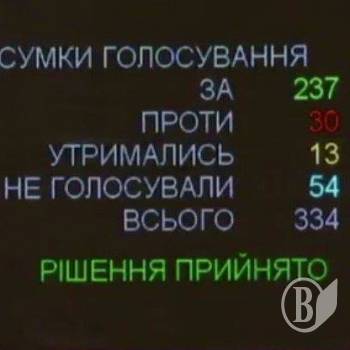 Андріївська церква передана Константинопольському патріархату Андріївська церква передана Константинопольському патріархату