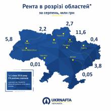 «Укрнафта» виплатила близько 3 млн грн ренти громадам Чернігівщини «Укрнафта» виплатила близько 3 млн грн ренти громадам Чернігівщини