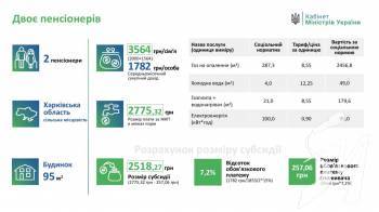 Пояснення щодо відсотку платежу у формулі субсидій Пояснення щодо відсотку платежу у формулі субсидій