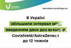          Covishield/AstraZeneca  12 