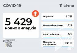 5 429   COVID-19      11 