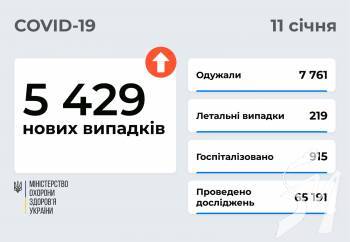 5 429   COVID-19      11 