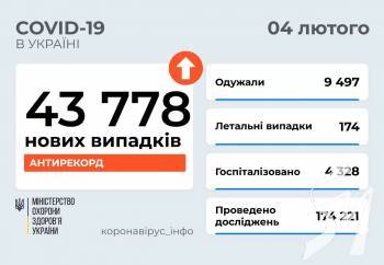  .      43 .  OVID-19