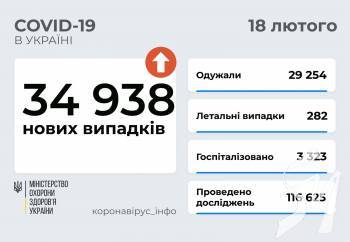 34 938   COVID-19      18  2022 .