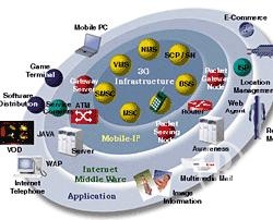 ������������� �������� �� 3G