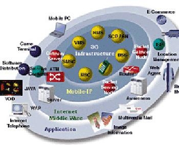 ������������� �������� �� 3G