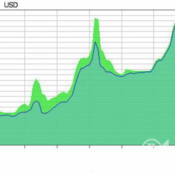 � ��� �������� � ����������� ������ �� ������ 35%