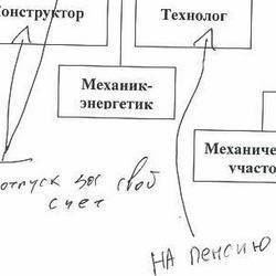 ����� �ϲ: ��������� ������� �� ��������� �� ���������� �������� ����������