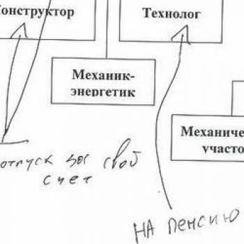 ����� �ϲ: ��������� ������� �� ��������� �� ���������� �������� ����������