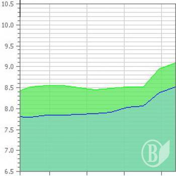 ����� � ��������� ��������� �� 9