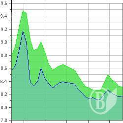 ����� �� ������� ����