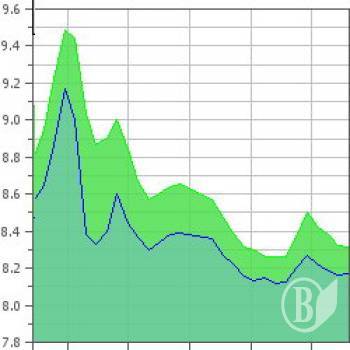 ����� �� ������� ����