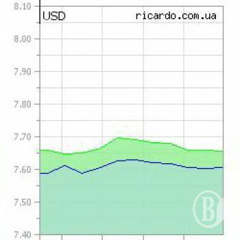 ����� �� ������� ������������