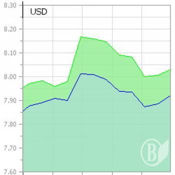 ���� ������ � ��������� ���� ���� ��������