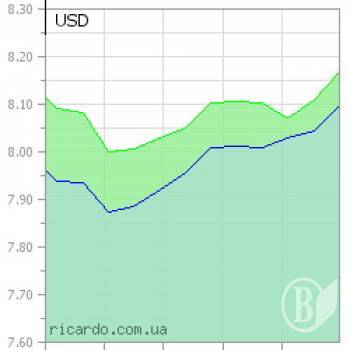 ������ � ��������� ������