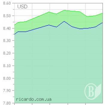 ����� �� ������� ������ �� 8,648/8,686 ���