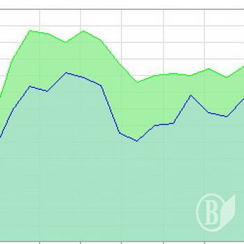 �� ������� ���������� �������� ������