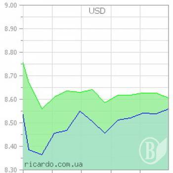 ����� � ��������� ���� ��������� �����