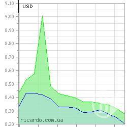 ����� �� ������� ����������� ��������