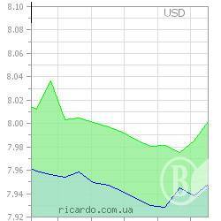 ����� � ��������� ������