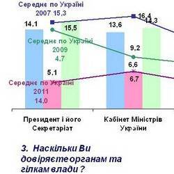 ����������: ����� ����������� ��� ����� ������� ���������