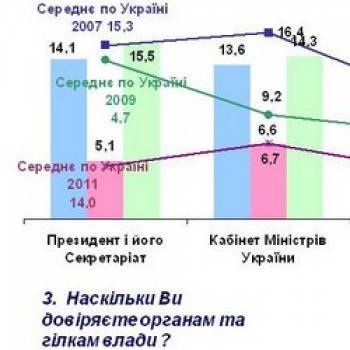 ����������: ����� ����������� ��� ����� ������� ���������