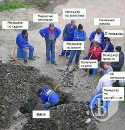 ��������� ���������� �������� ������� �� ���� �������������. ��� ���������� ������������?