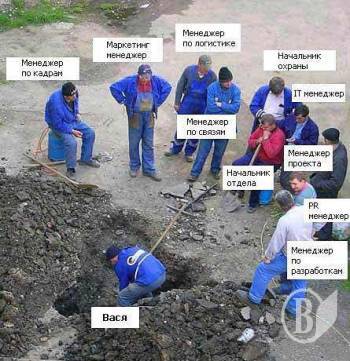 ��������� ���������� �������� ������� �� ���� �������������. ��� ���������� ������������?