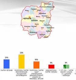  �����������  - ������� ���������� ���������� �� �������� (����)