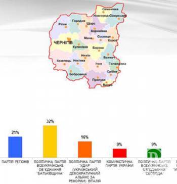  �����������  - ������� ���������� ���������� �� �������� (����)