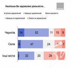  �� ������� ���������� ������, �� ��������� ������ �����