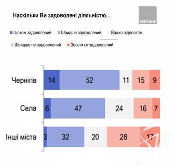  �� ������� ���������� ������, �� ��������� ������ �����