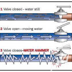 ������ ������� �� �����, ����� ������ �������� ��������