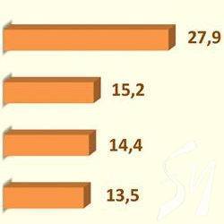 ���� ����� ���� � ������ ���������?