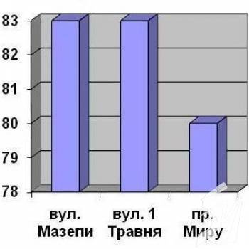 ������� ����� ������ ���������