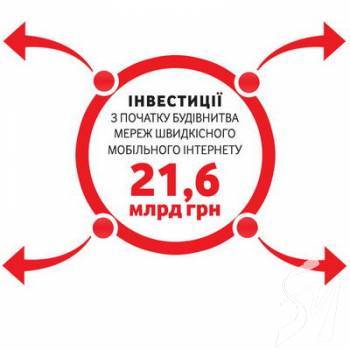 Vodafone ���������� 21,6 ���� ������� � ��������� �������� � ������