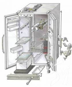 ������� ������������� ������������ � ��� �� ���������