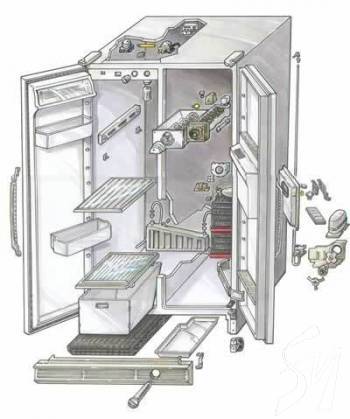 ������� ������������� ������������ � ��� �� ���������