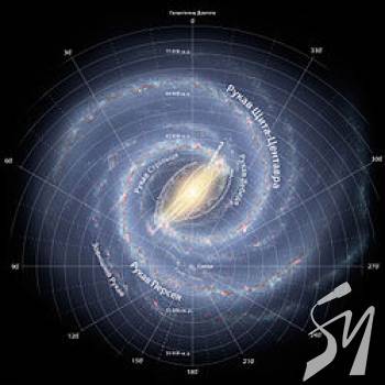 ������� ���� ������� ��� � ���������� �����