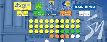 �������� ����������� ����� ����: �������� ����