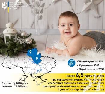 �������� ��� ���������� � ���������� �������: ������, ������ �� �������