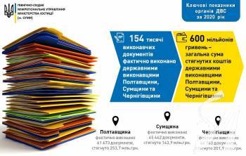 202 ������� ������� - �������� ����, ��� �������� �������� ��������� ����������� � 2020 ����