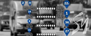 � �������� ����� �� 5 ���������� �������� �����